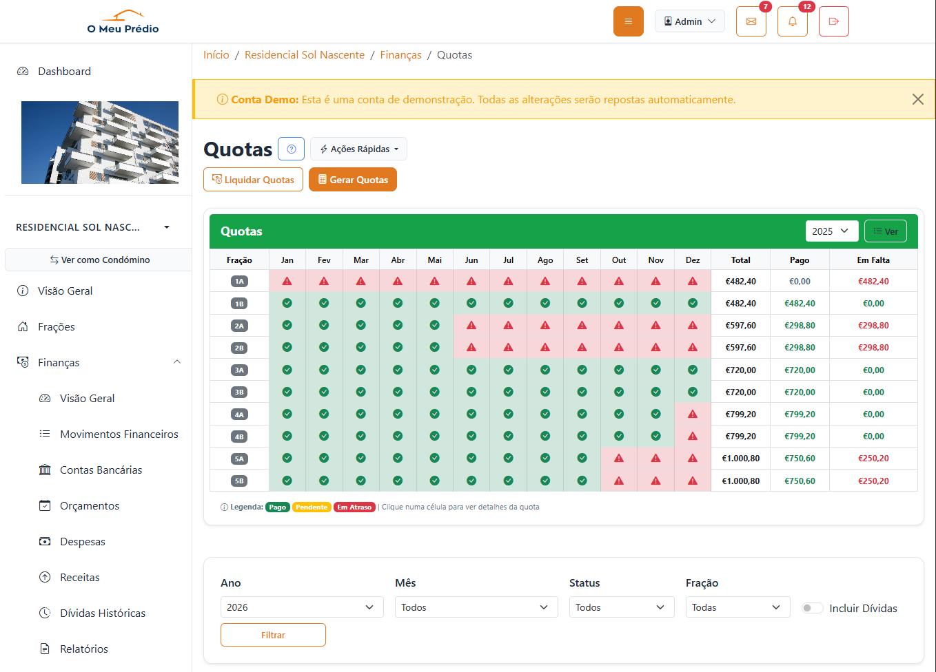 Mapa de Quotas - Visualização completa